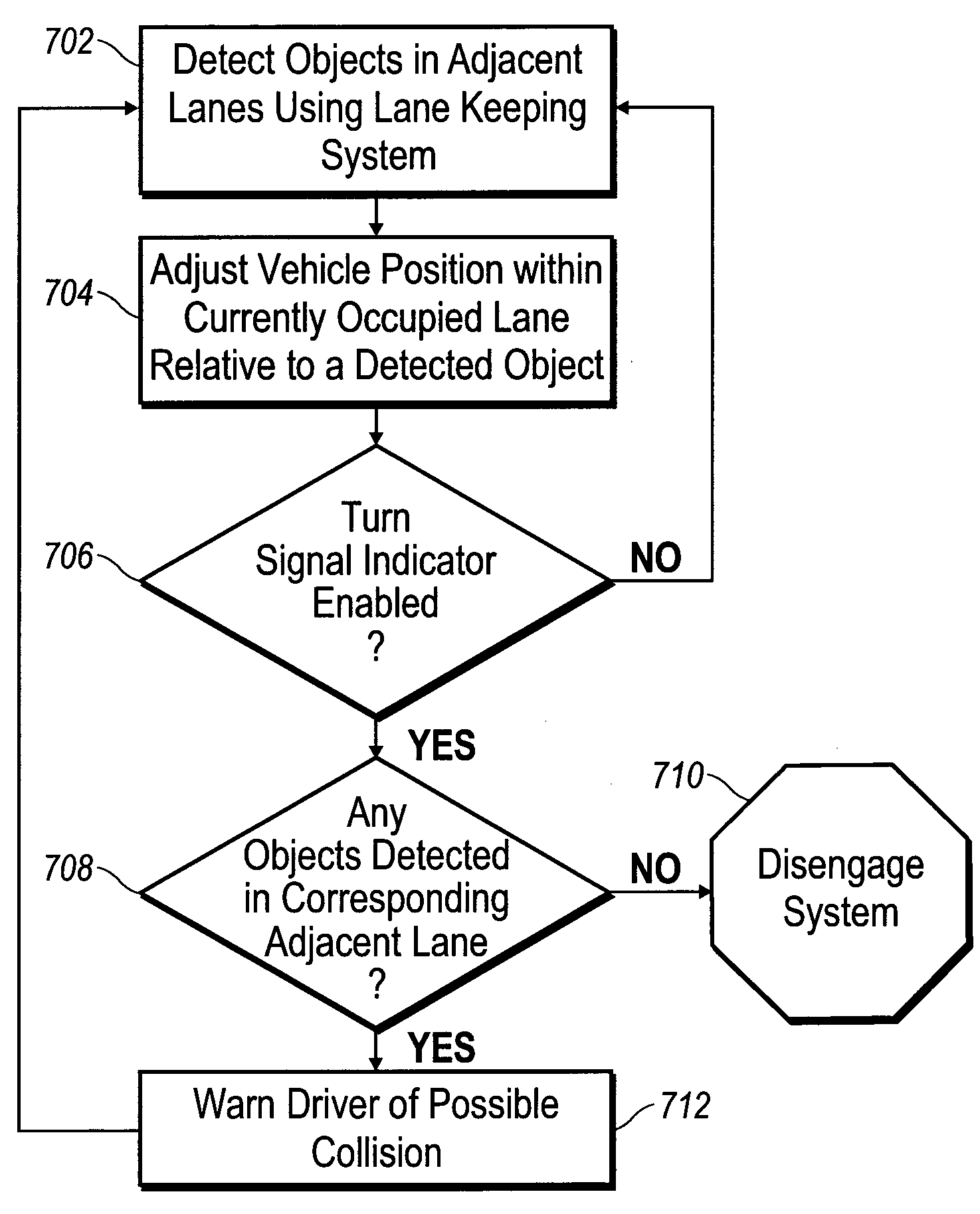 Method and apparatus for using an automated lane keeping system to maintain lateral vehicle spacing
