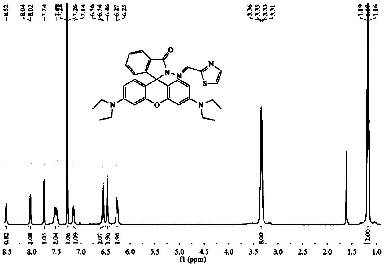 Preparation method and application of a metal-responsive fluorescent sensing material