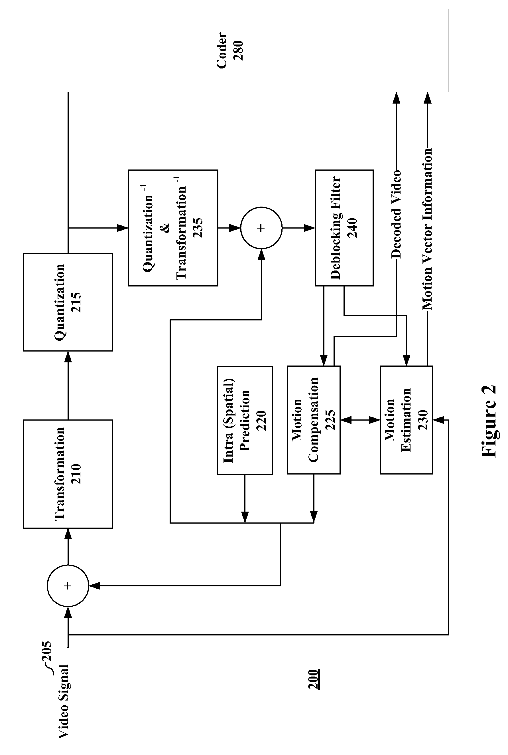 In-loop noise reduction within an encoder framework