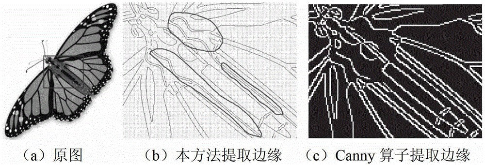 Image magnification method based on edge extraction