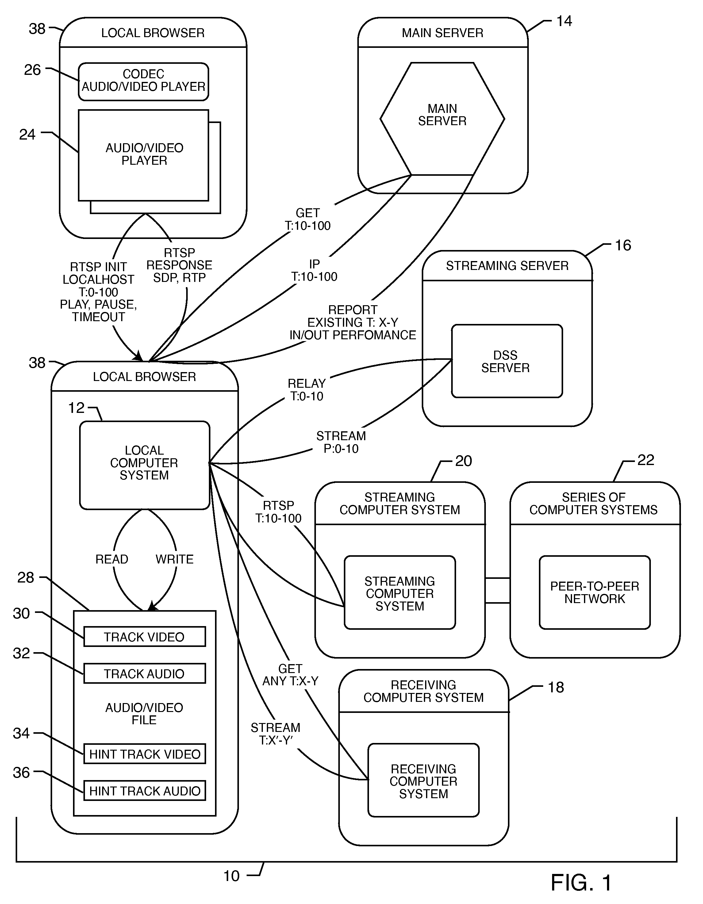 Process for streaming media data in a peer-to-peer network