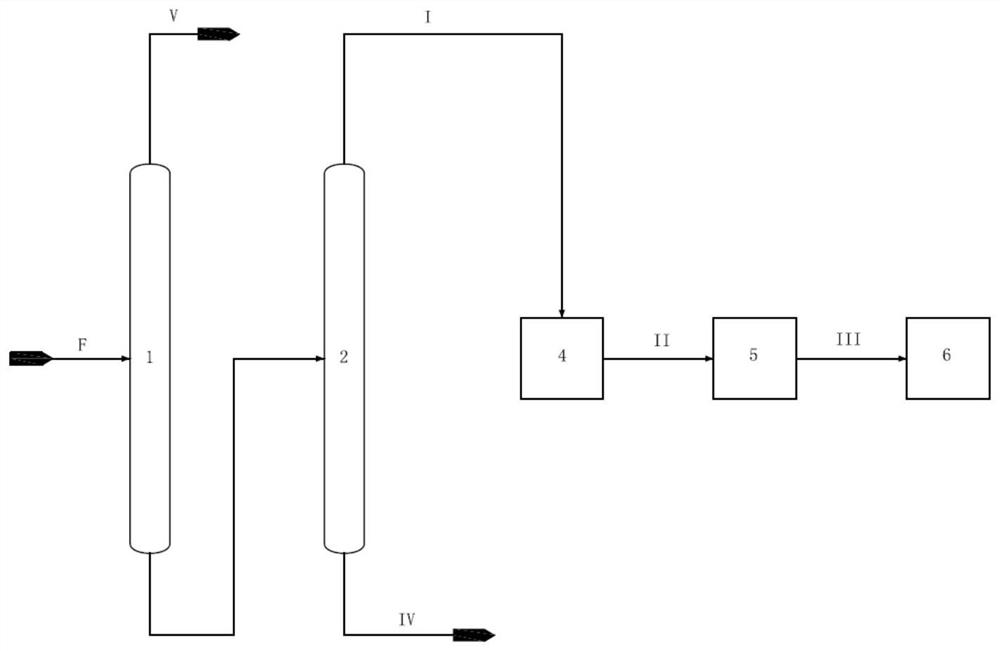 Method for producing hexane from aromatic hydrocarbon raffinate oil