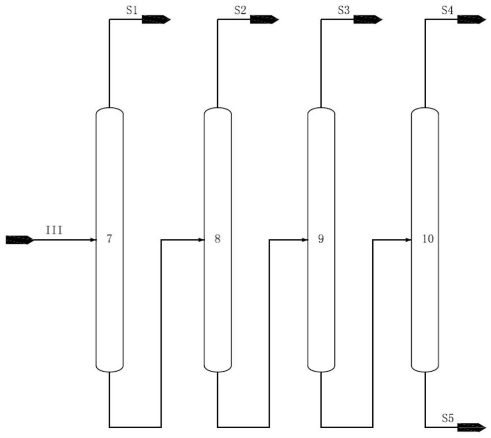 Method for producing hexane from aromatic hydrocarbon raffinate oil