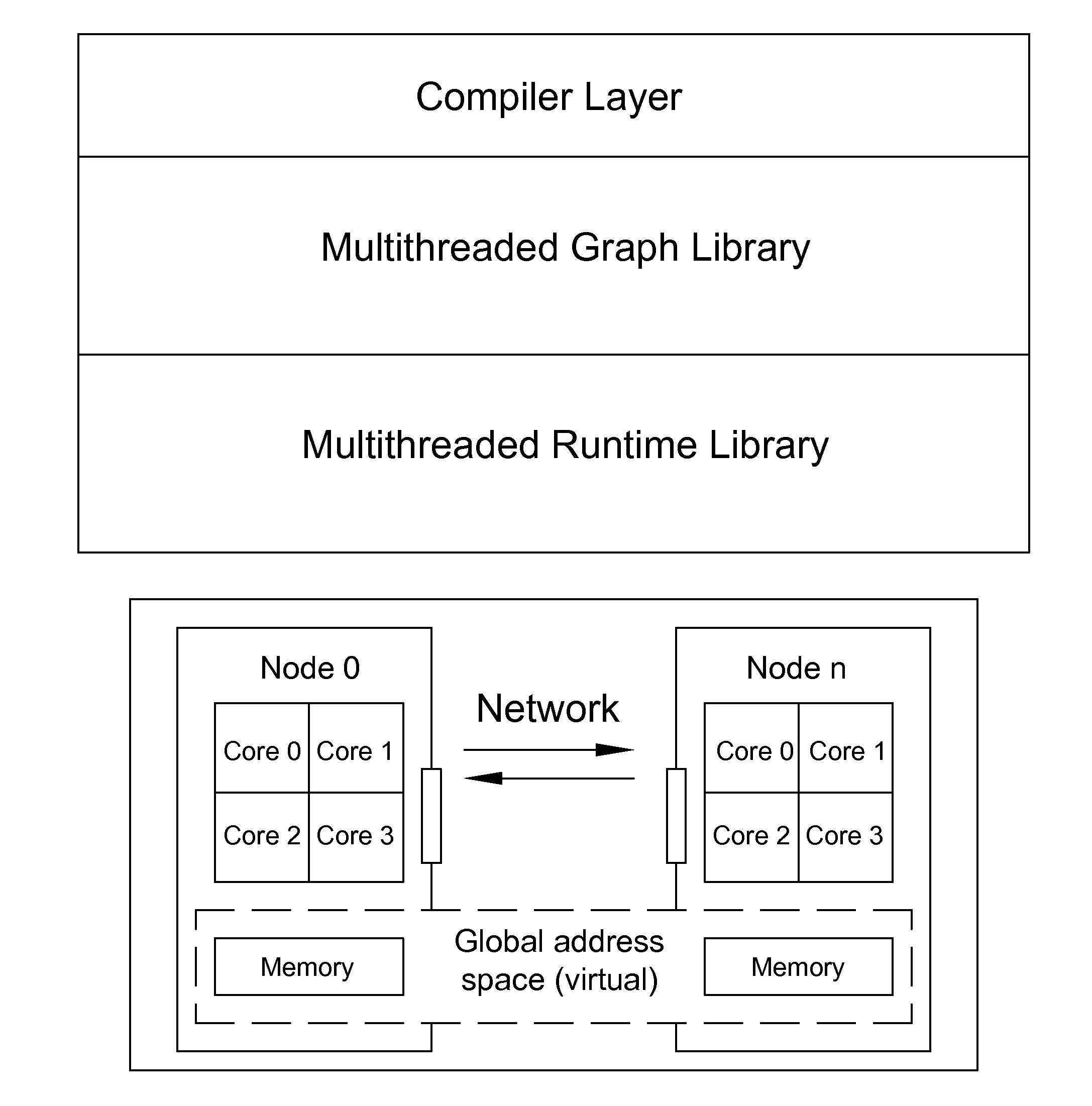 System and method of storing and analyzing information