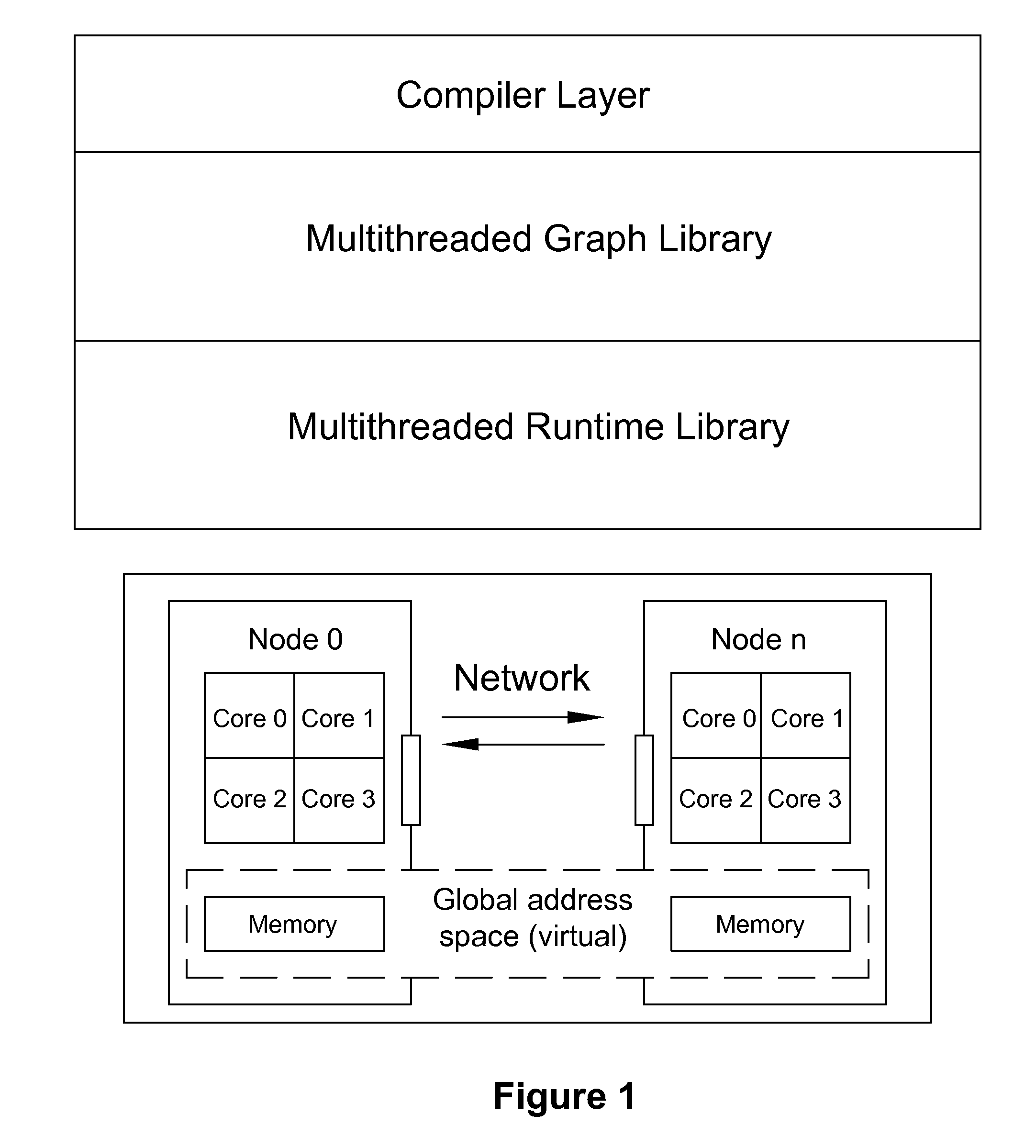 System and method of storing and analyzing information