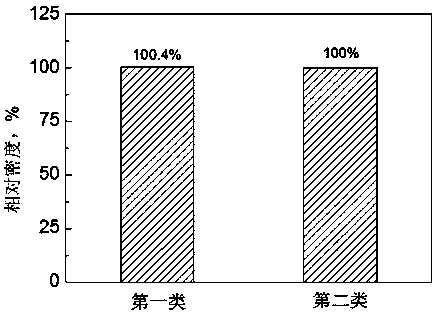 Method for increasing stress corrosion resistance of Fe-Ni-based anticorrosion alloy oil well pipe