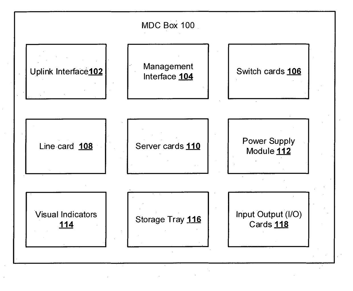 Micro data center (MDC) in a box system and method thereof