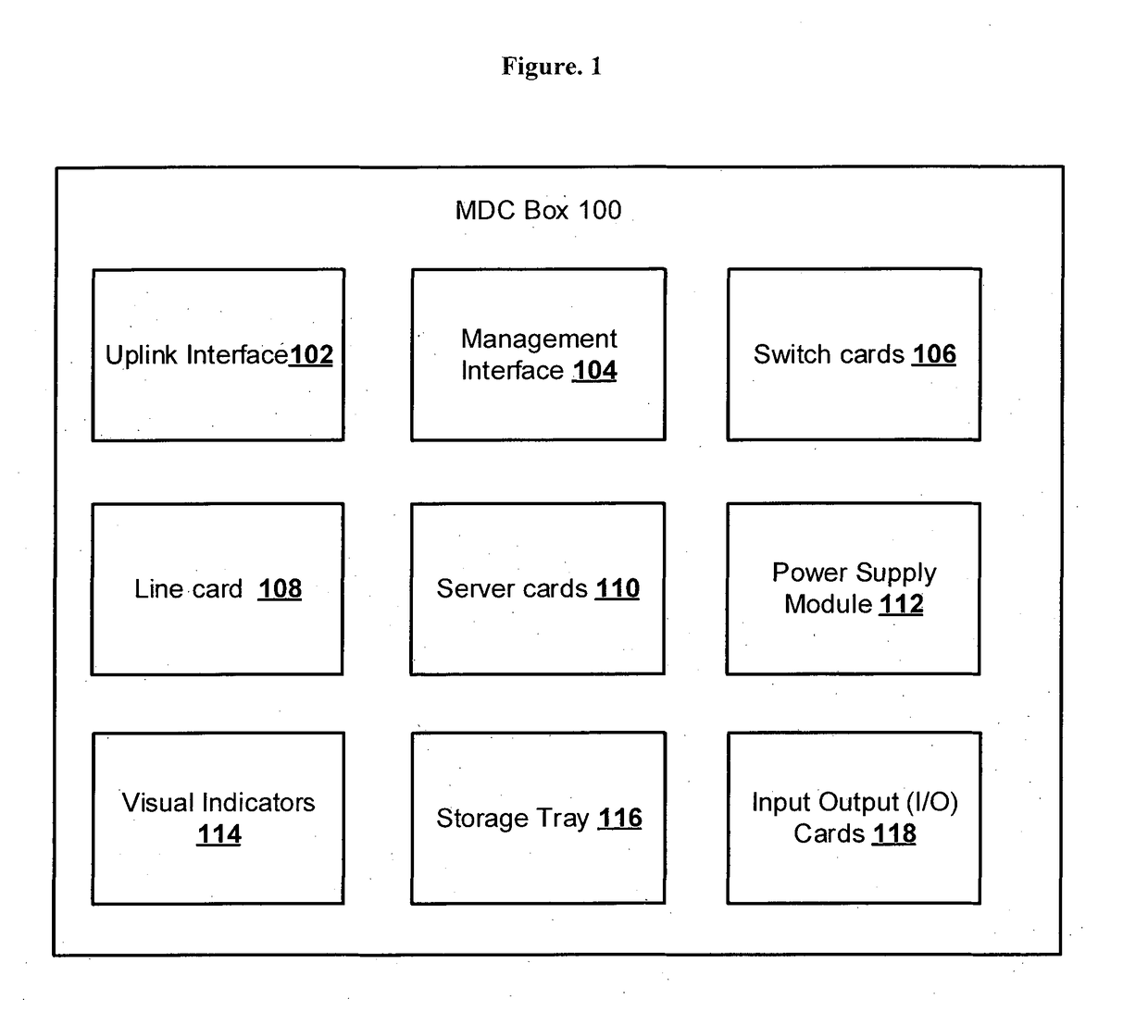 Micro data center (MDC) in a box system and method thereof