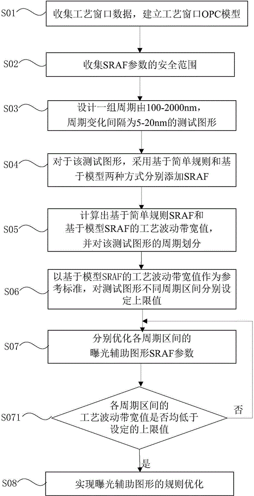 Method for optimizing exposure auxiliary graph
