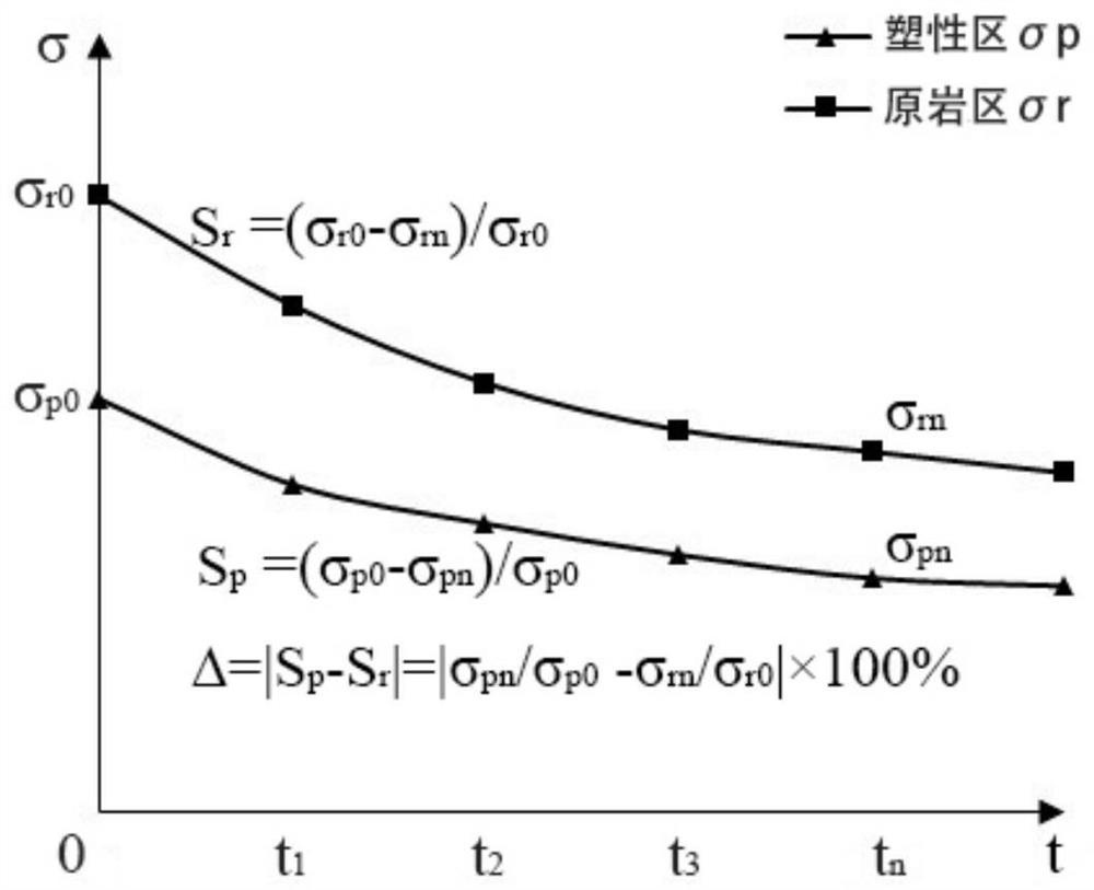 Method, system and equipment for rapid quantitative detection of regional weakening of surrounding rock in underground engineering