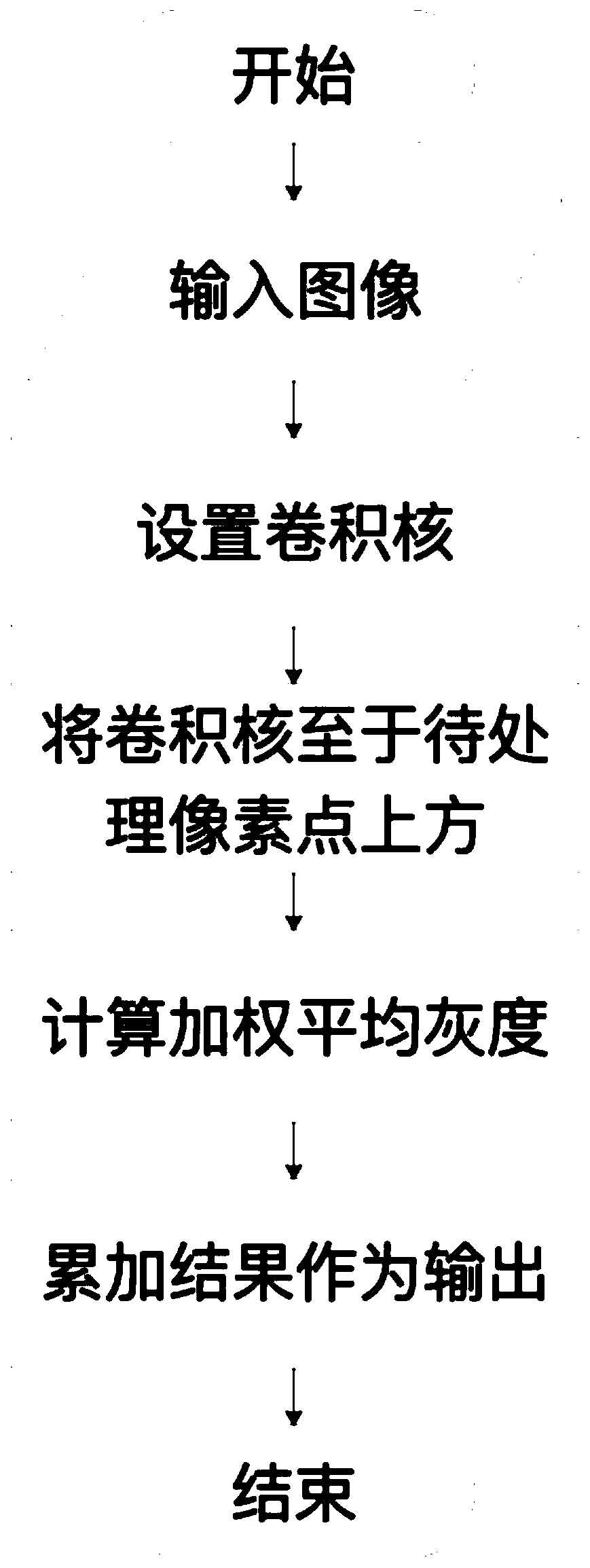 Dermatological clinical image multi-classification method based on transfer learning