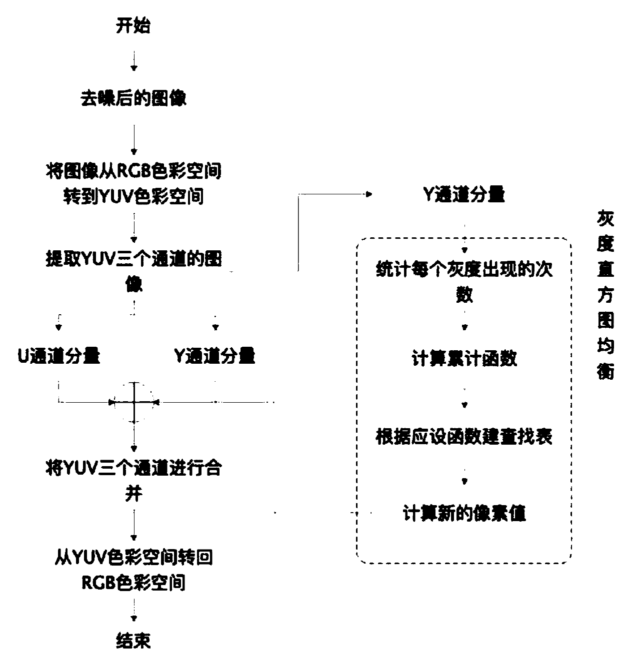 Dermatological clinical image multi-classification method based on transfer learning