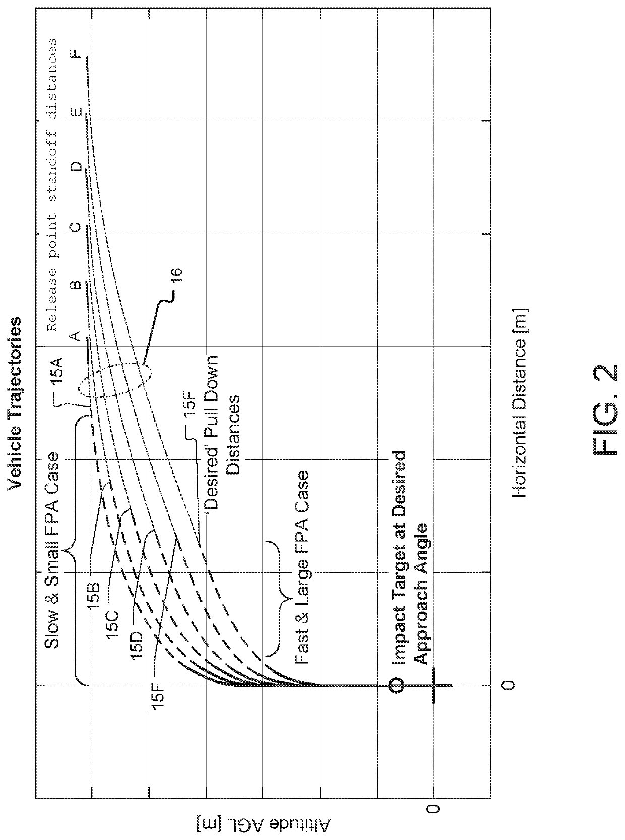 Terminal Approach Angle Guidance for Unpowered Vehicles