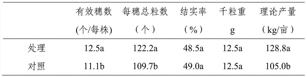 Growth regulator and its application that can improve the yield of hybrid rice seed production and sterile line propagation