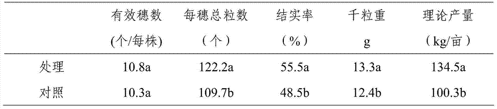 Growth regulator and its application that can improve the yield of hybrid rice seed production and sterile line propagation