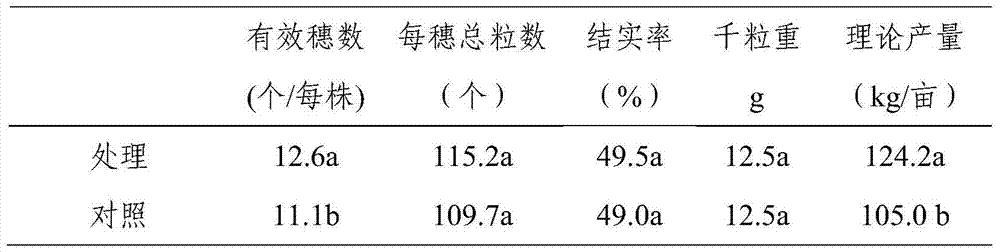 Growth regulator and its application that can improve the yield of hybrid rice seed production and sterile line propagation