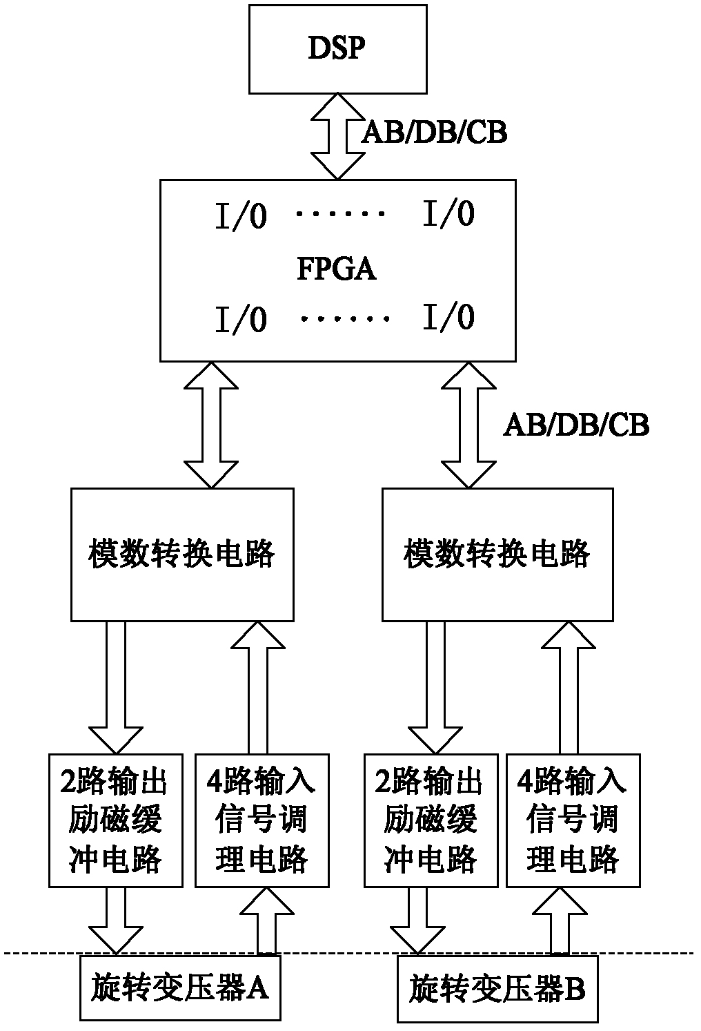 Decoding device and method for rotary transformer based on single FPGA (Field Programmable Gate Array)