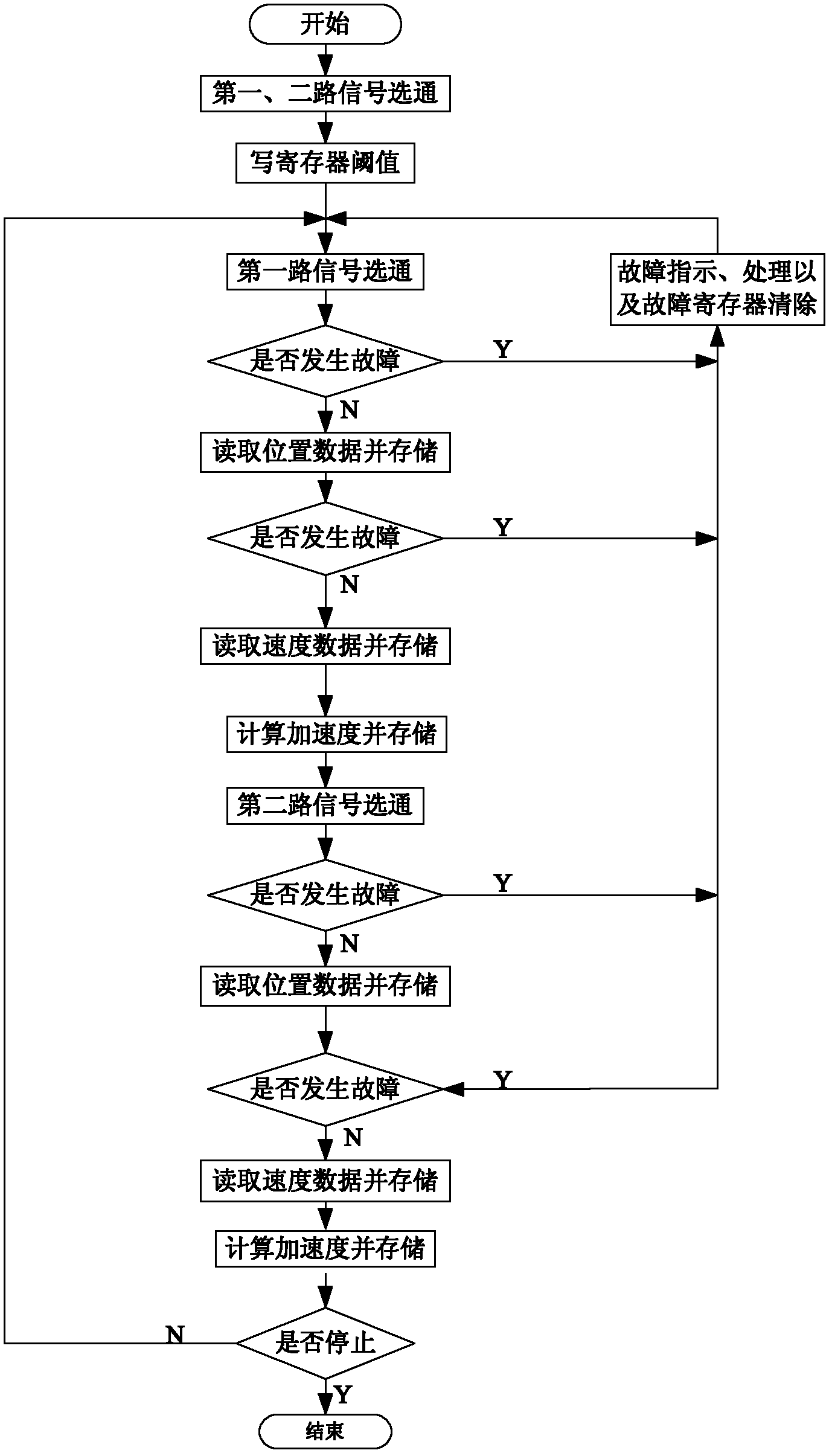 Decoding device and method for rotary transformer based on single FPGA (Field Programmable Gate Array)