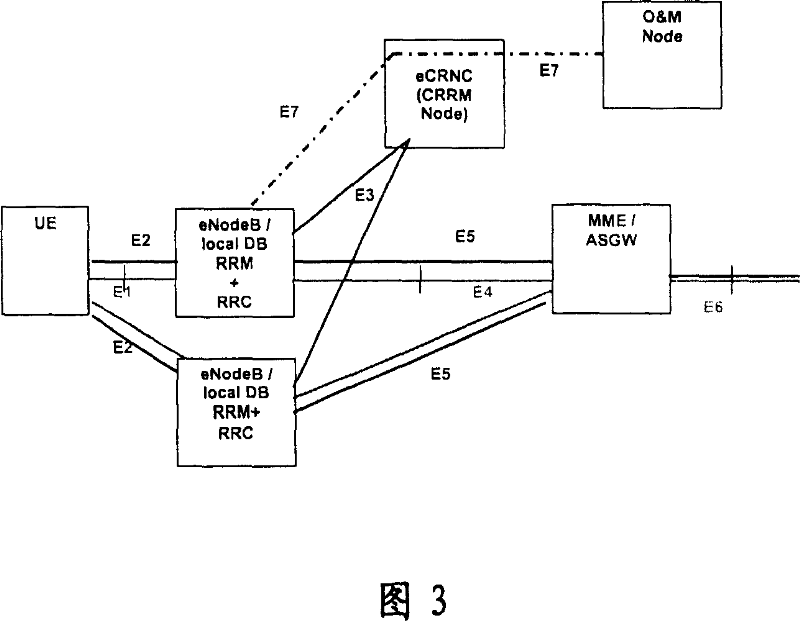 Method and system for obtaining wireless resource management information in evolvement network