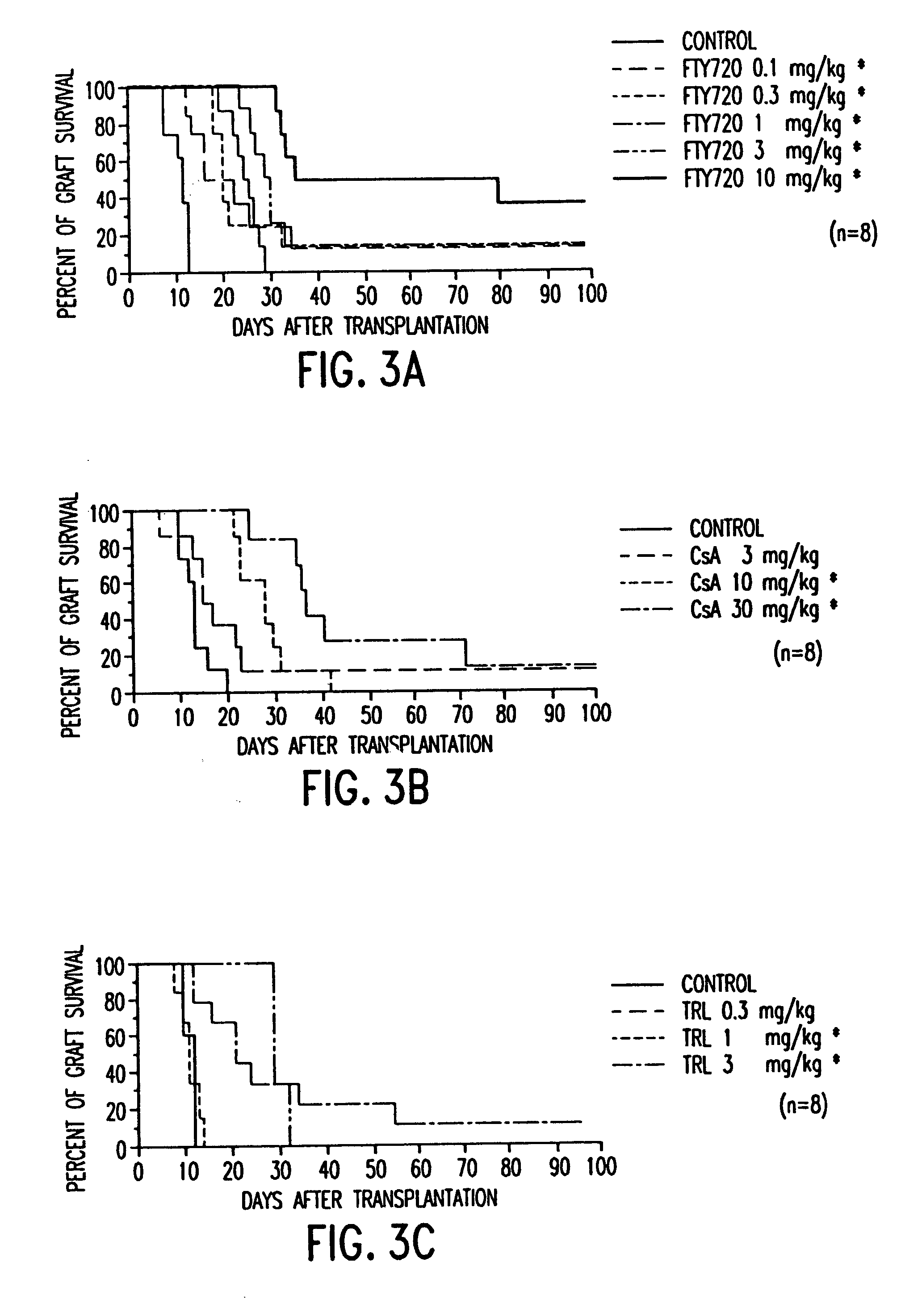 Compositions and methods of using compositions with accelerated lymphocyte homing immunosuppressive properties