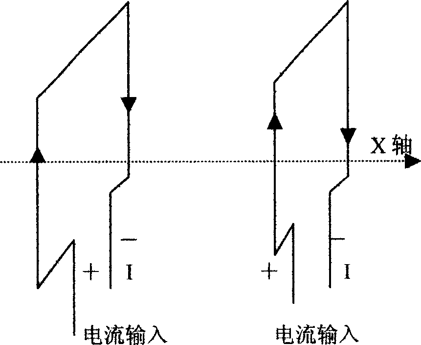 Analogue magnetic field controlling method and apparatus thereof