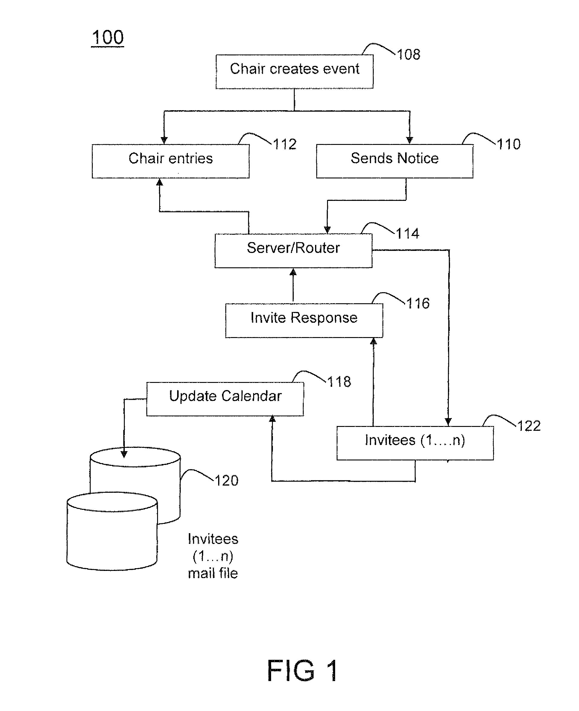 System and method for enabling collaboration among invitees