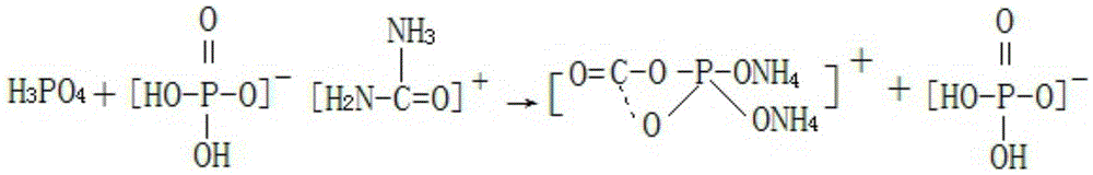 A kind of production method for preparing special fertilizer for potassium dihydrogen phosphate by-product shepherd's purse