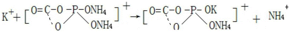 A kind of production method for preparing special fertilizer for potassium dihydrogen phosphate by-product shepherd's purse