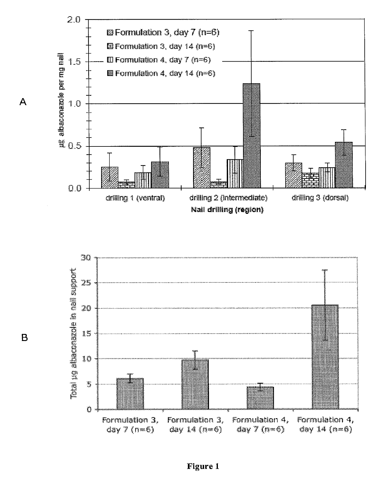 Azole antifungal compositions