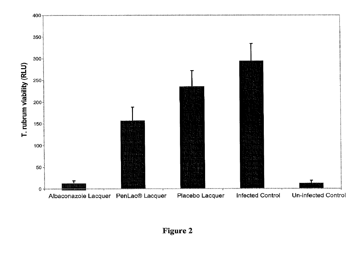 Azole antifungal compositions