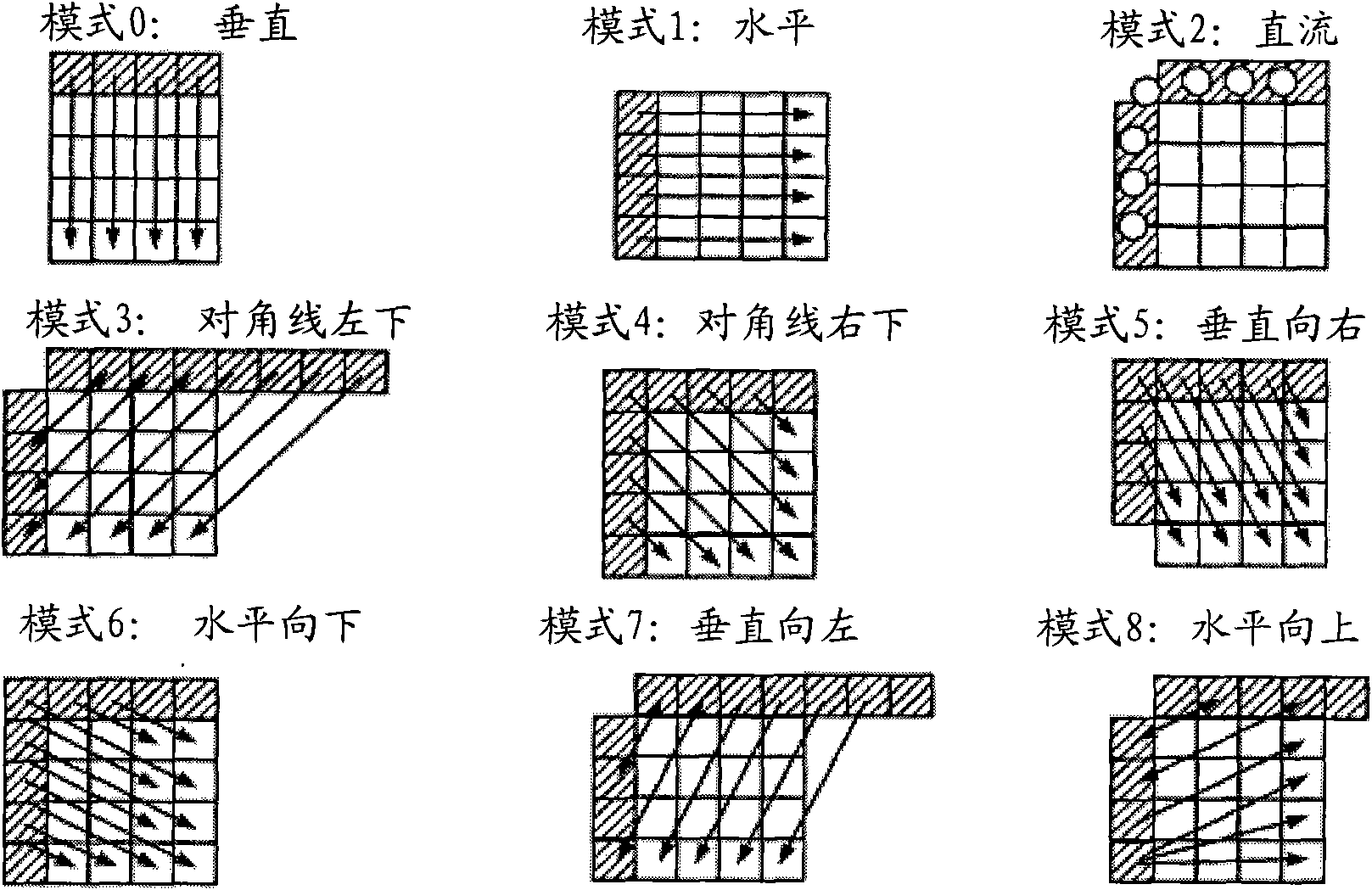 Method and device for intra-frame prediction and intra-frame prediction-based encoding/decoding method and system