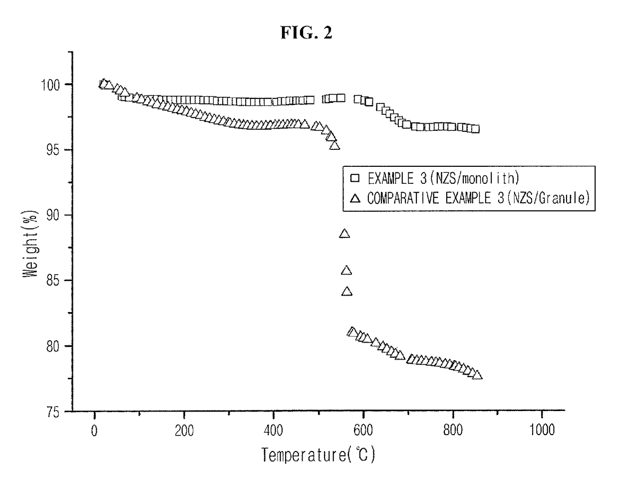 Monolith catalyst for carbon dioxide reforming reaction, preparation method for same, and preparation method for synthesis gas using same