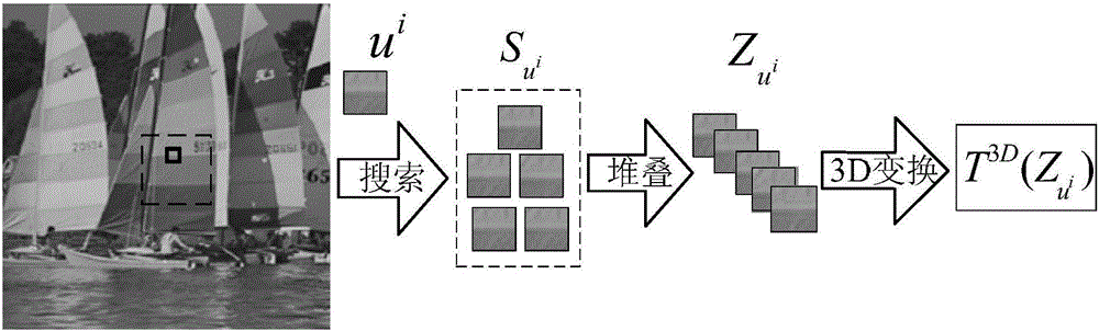Edge-based multi-direction weighting TV and self-similarity constraint image defuzzification method