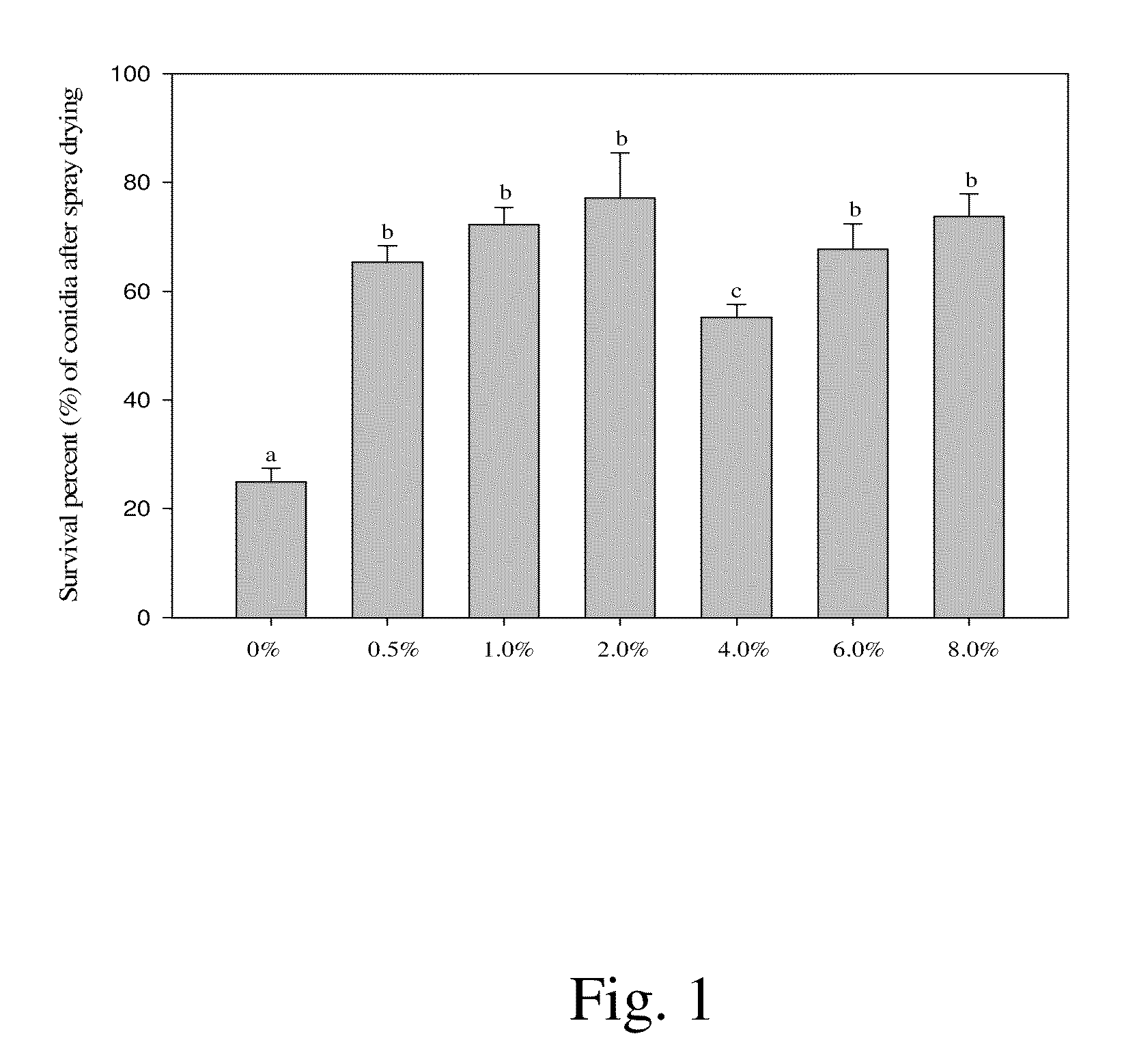 Method for Encapsulation of Microparticles