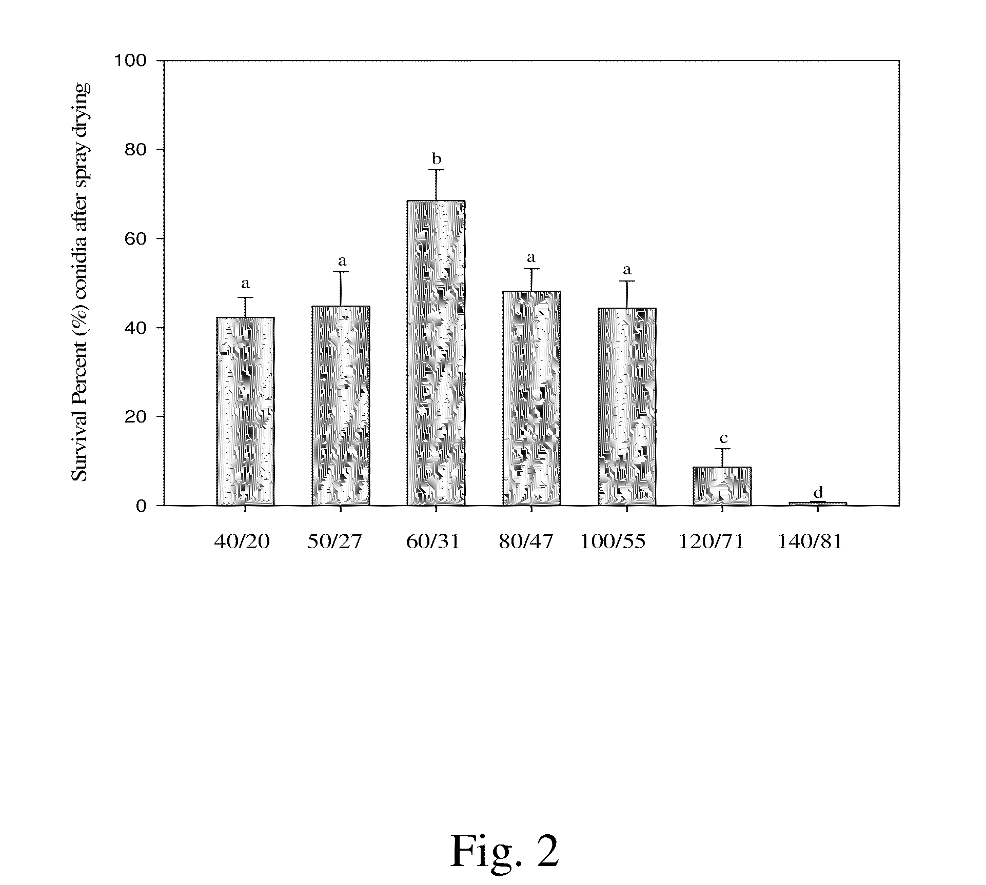 Method for Encapsulation of Microparticles