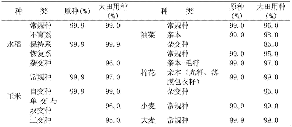 Method for quickly and accurately detecting purity of hybrid rice seed