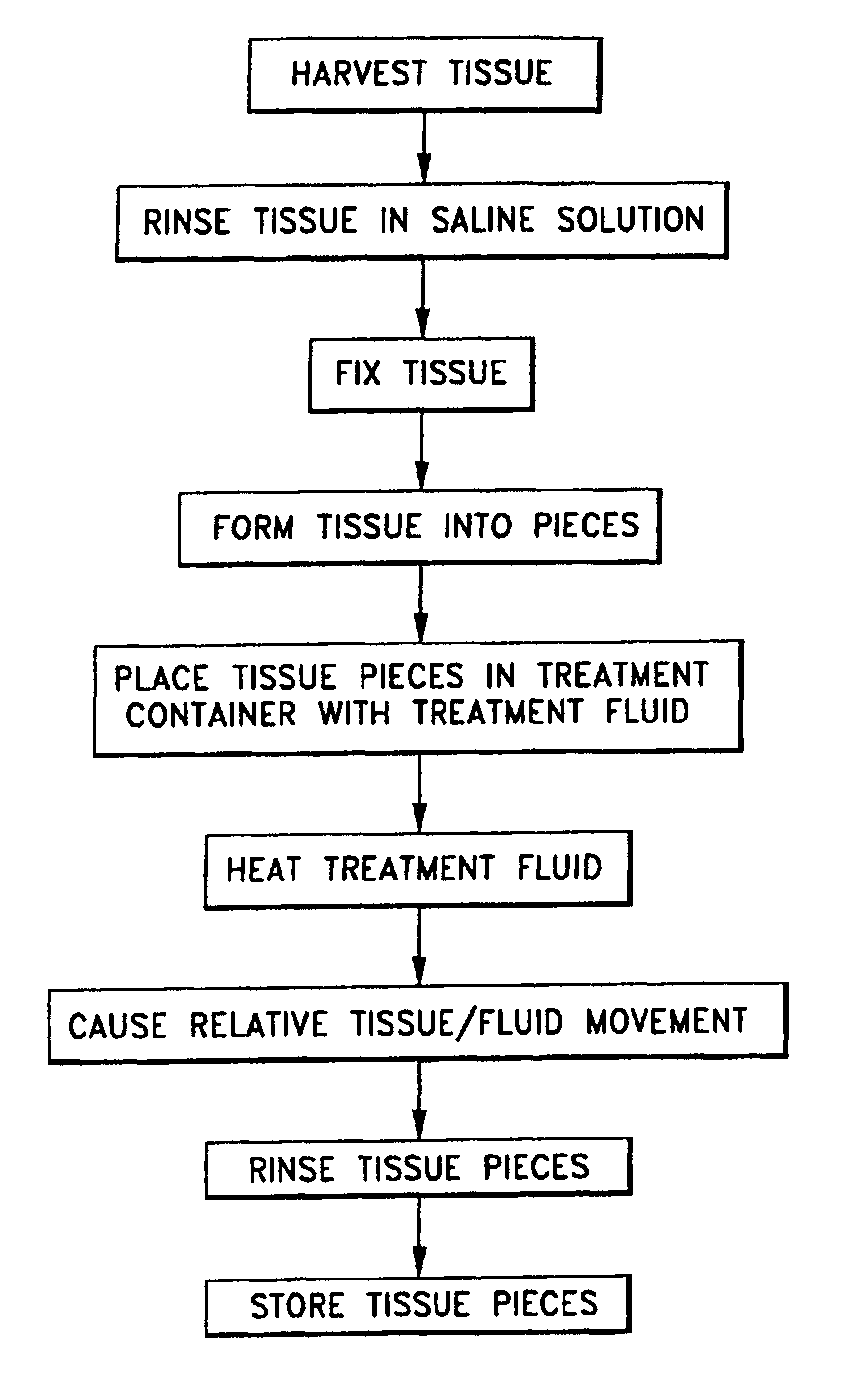 Apparatuses and methods for treating biological tissue to mitigate calcification
