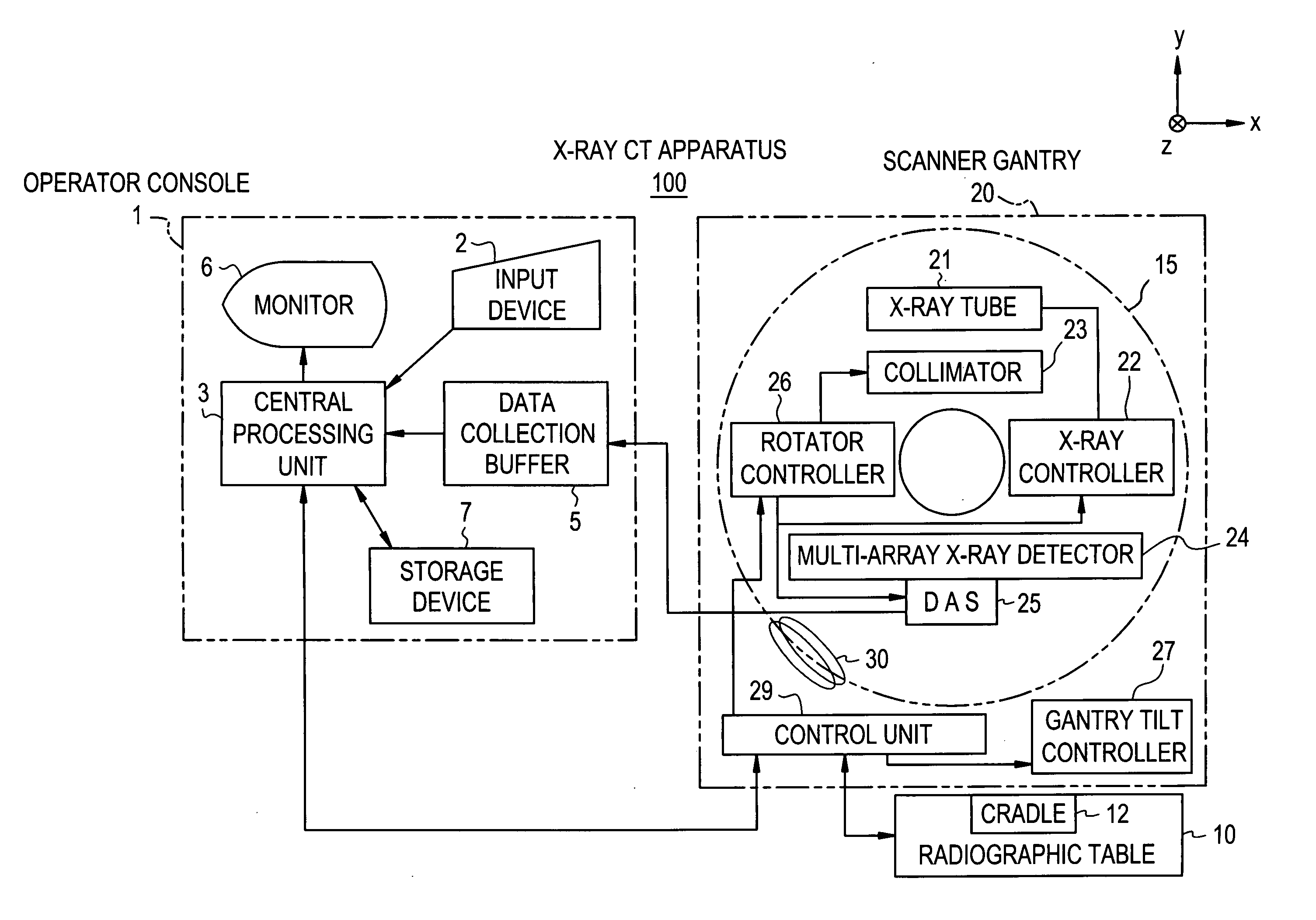 X-ray CT method and X-ray CT apparatus