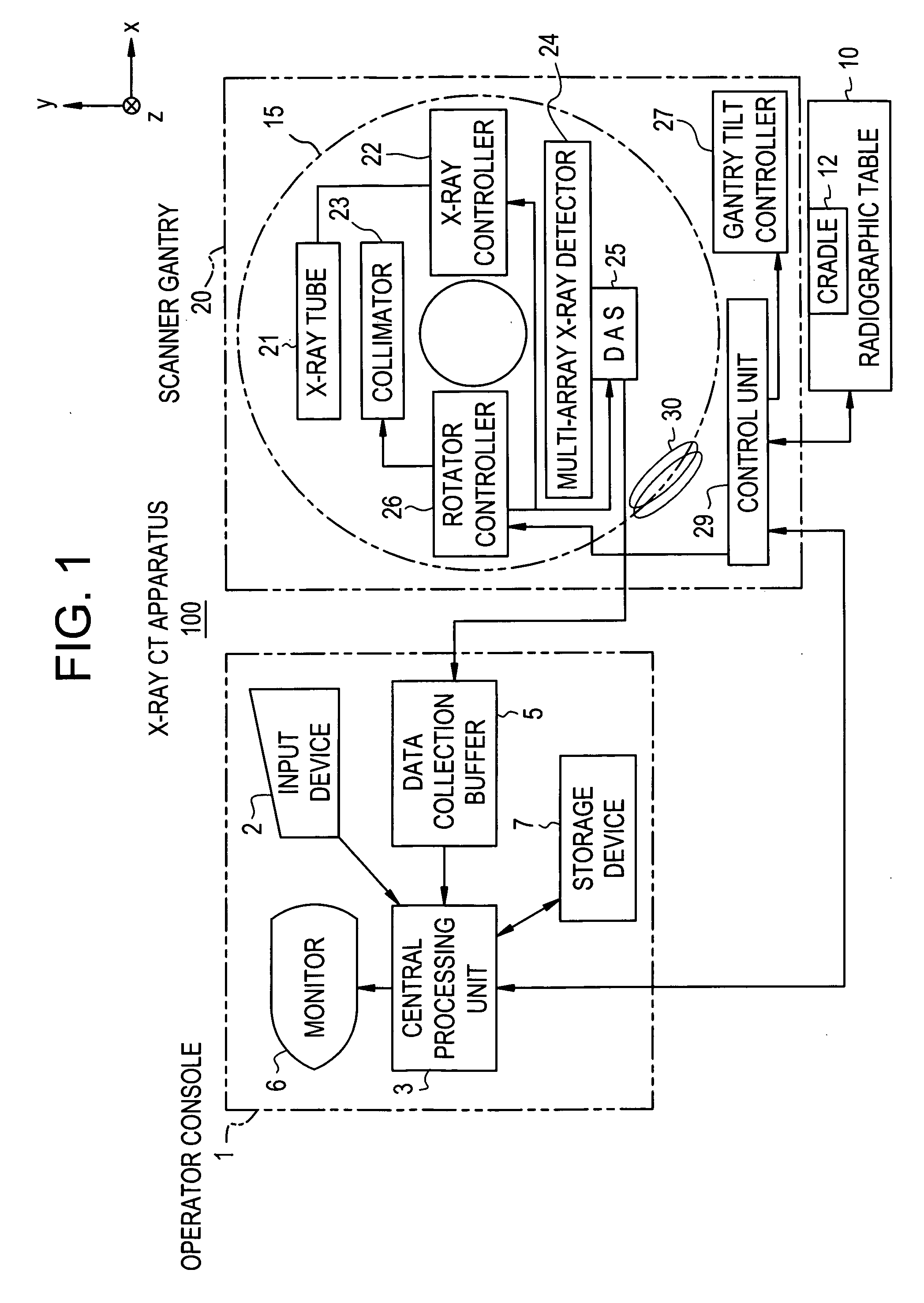X-ray CT method and X-ray CT apparatus
