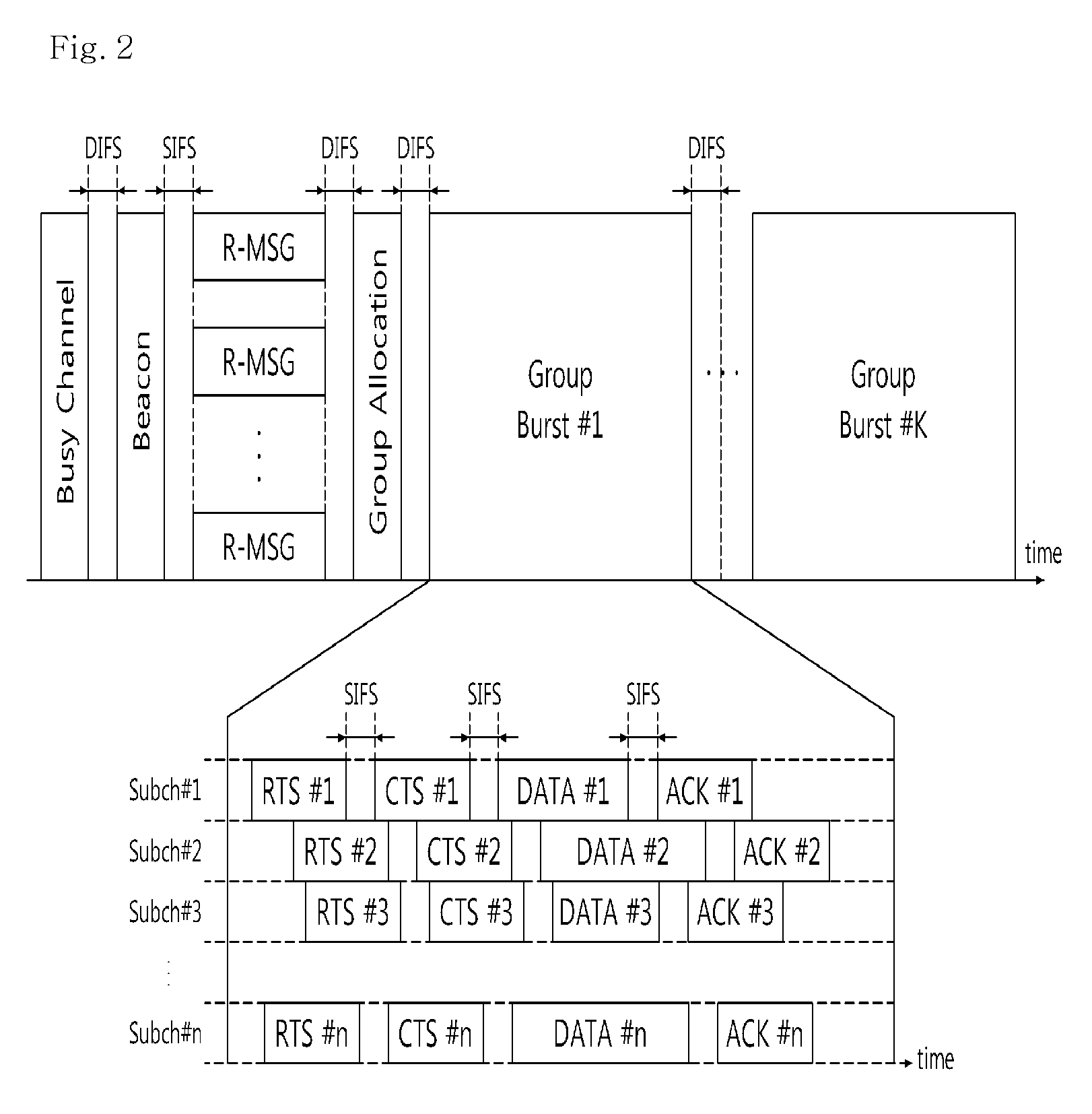 OFDM-based multiple access method and communication device controlling the same