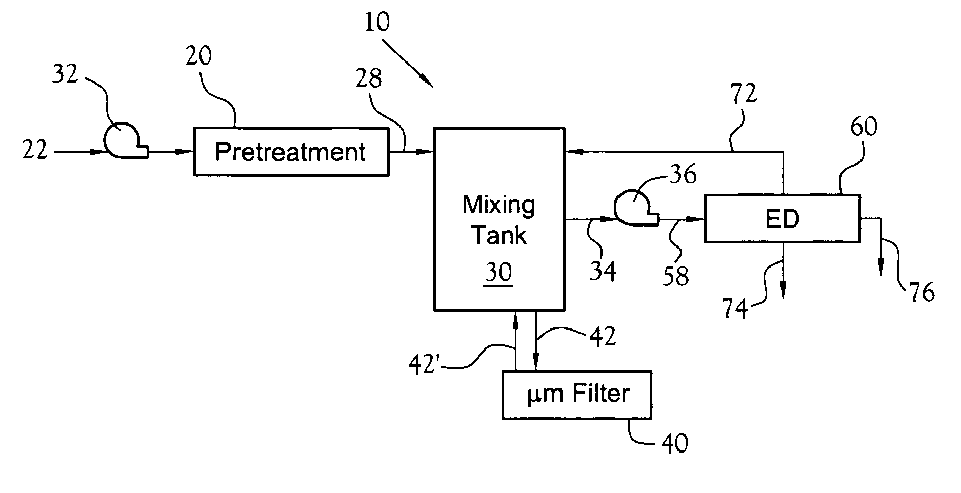 Integrated electro-pressure membrane deionization system