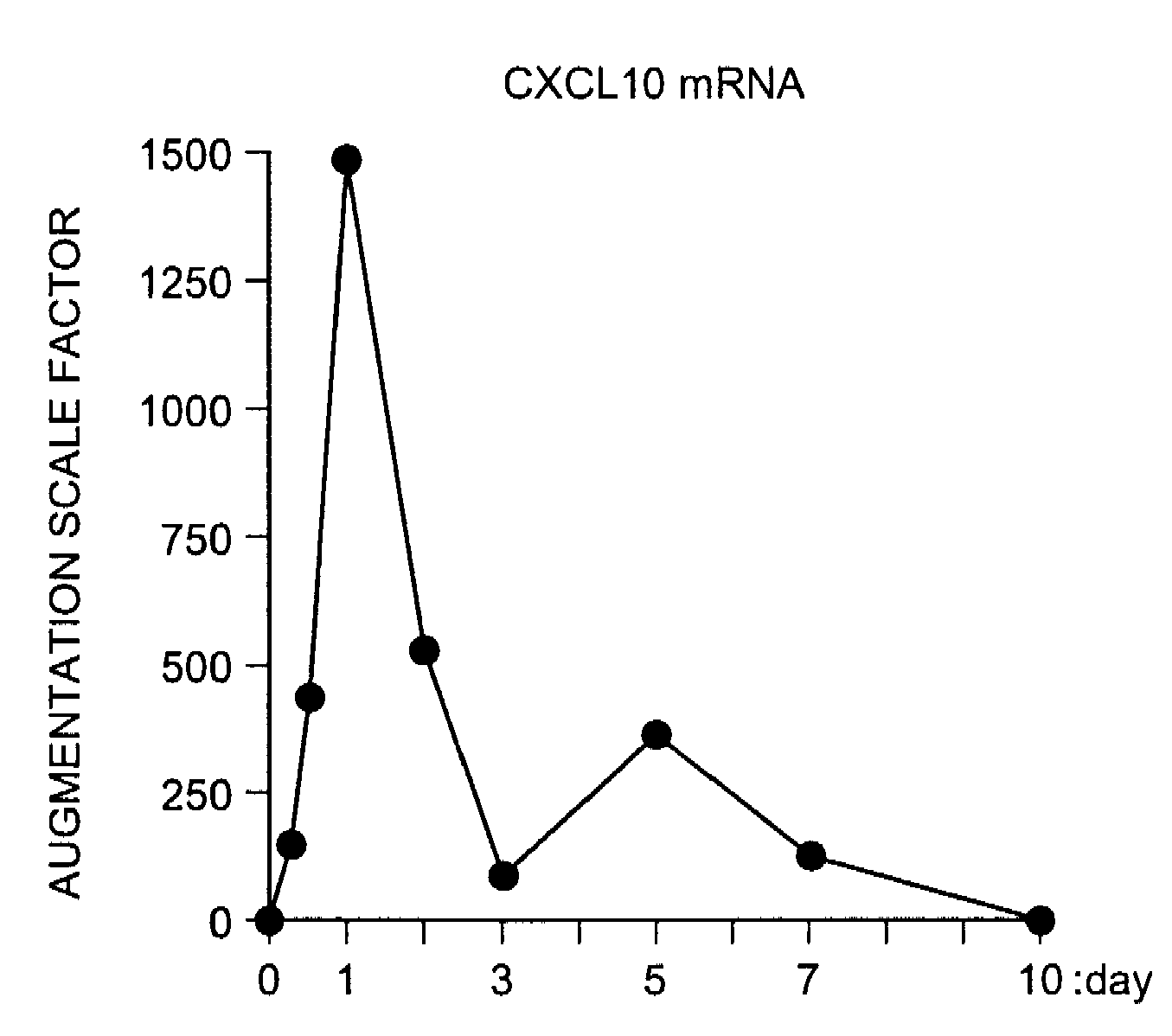 Agent for promoting hepatic cell replication and agent for improving insulin resistance
