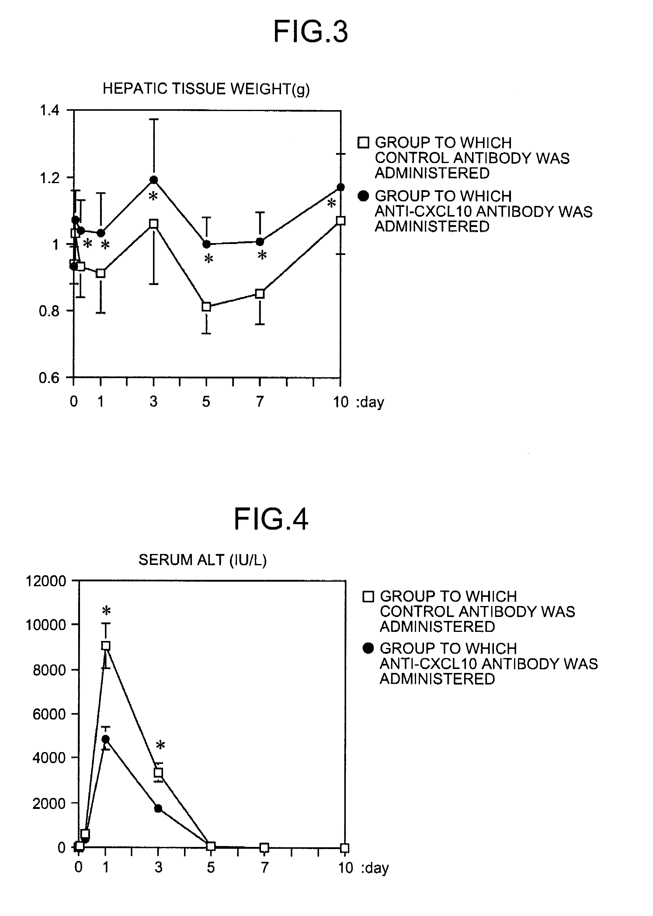 Agent for promoting hepatic cell replication and agent for improving insulin resistance