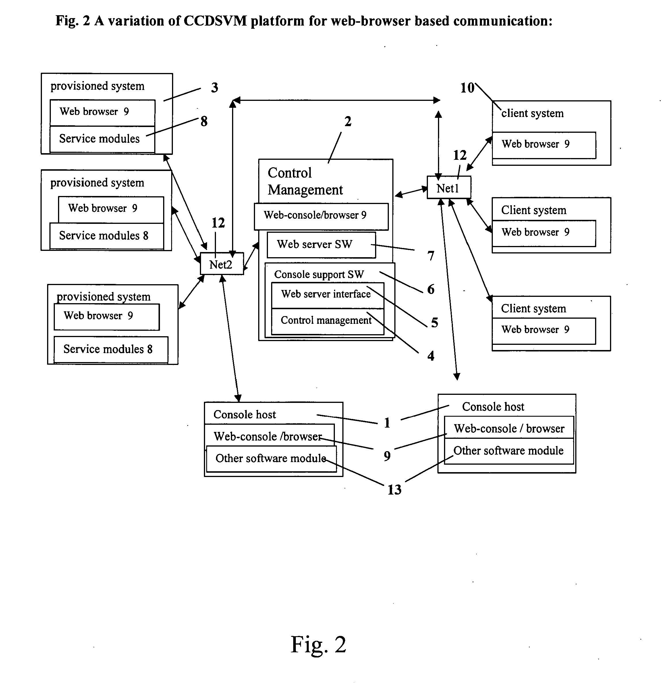 Method and apparatus for information exchange over a web based environment