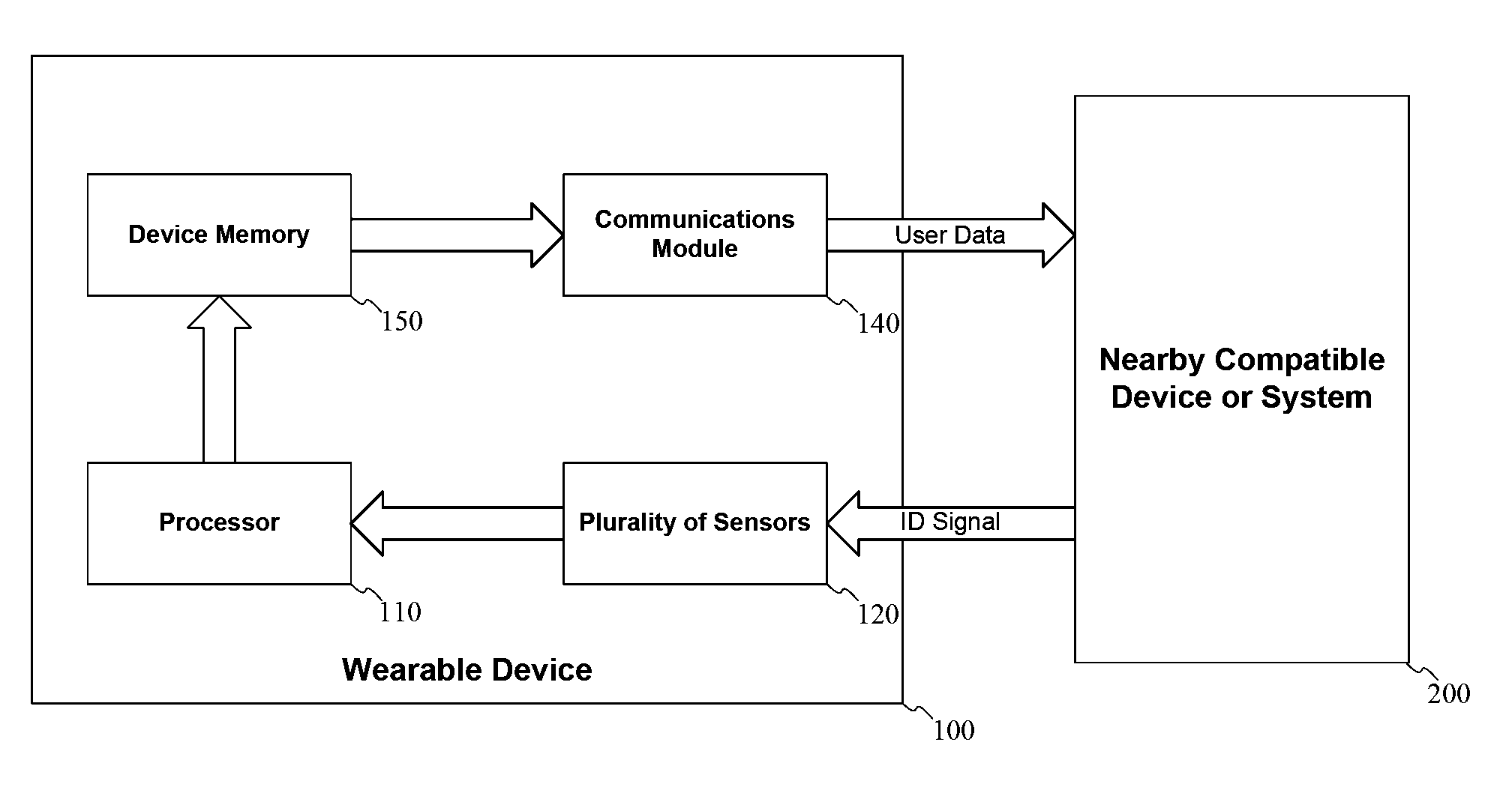 Method of communicating information through a wearable device