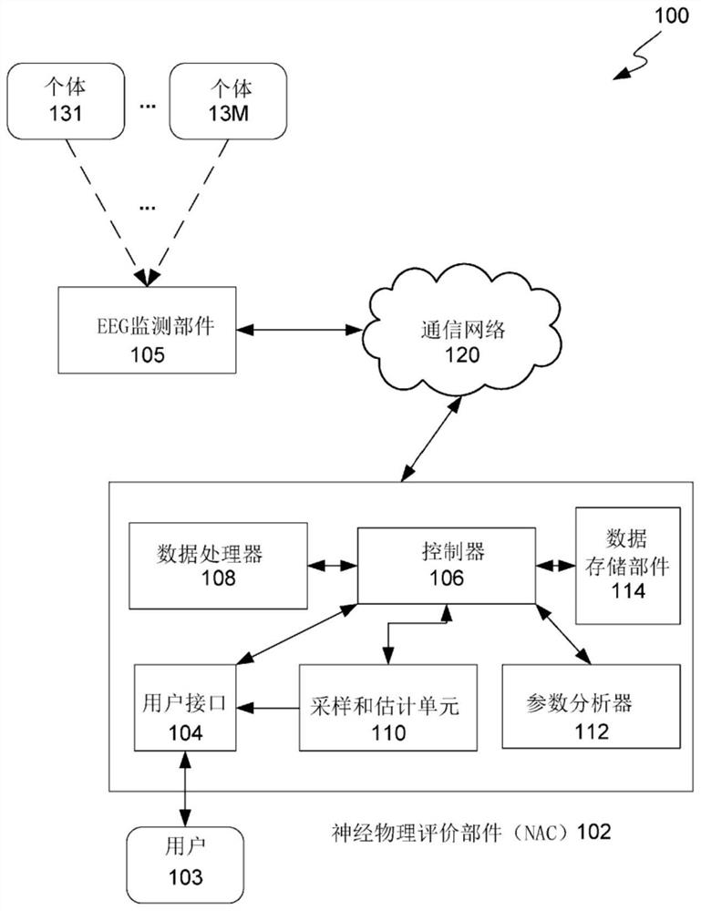 Device and method for measuring brain activity