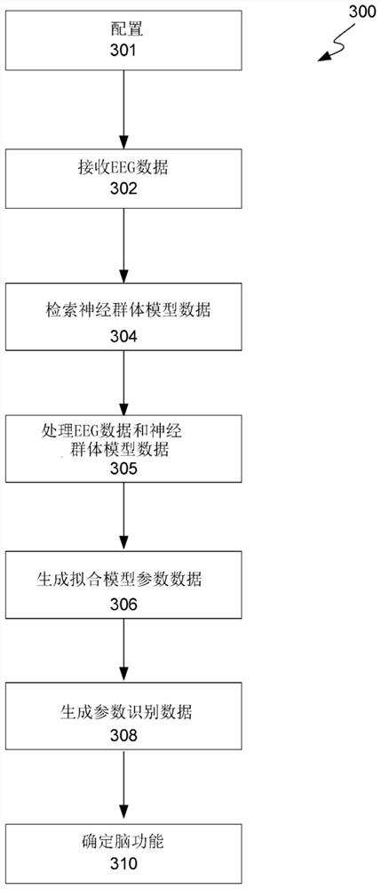 Device and method for measuring brain activity