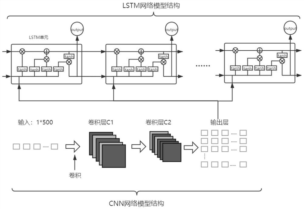 Seismic wave amplitude prediction method based on deep learning