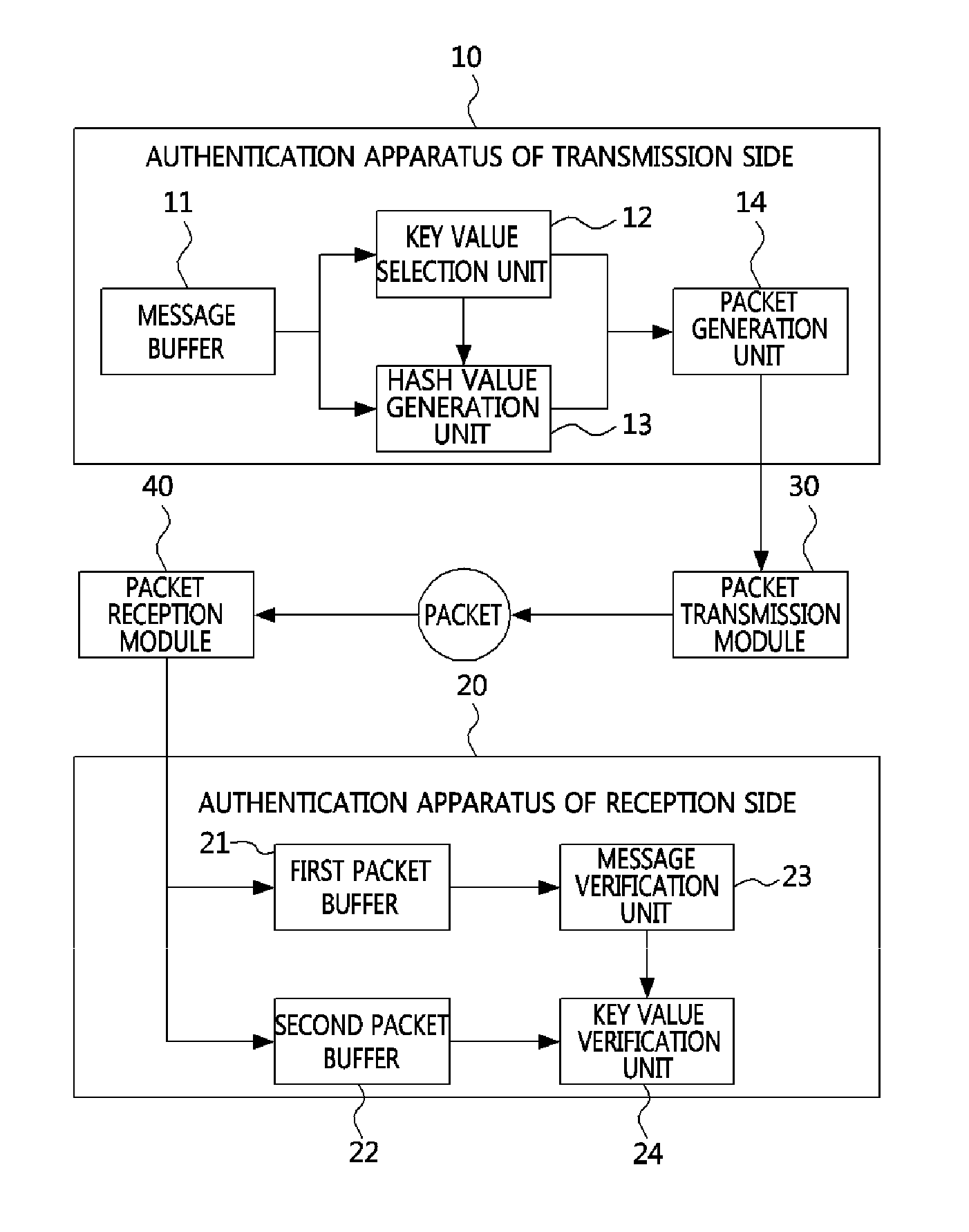 Packet source authentication method using single-buffered hash in multicast environment and apparatus for the same