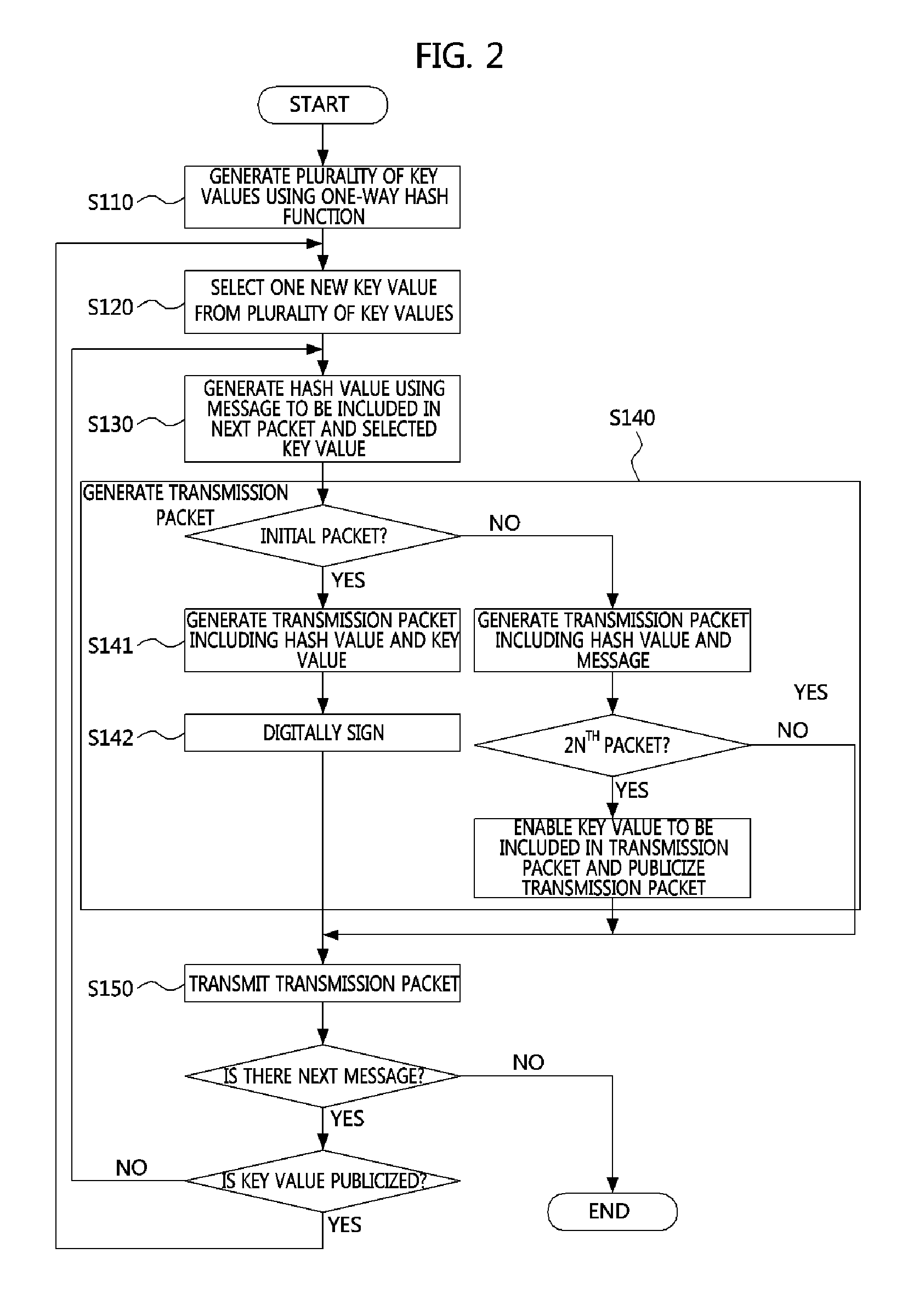 Packet source authentication method using single-buffered hash in multicast environment and apparatus for the same